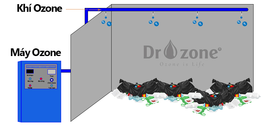 Máy Ozone khử mùi công nghiệp Dr.Ozone DK20