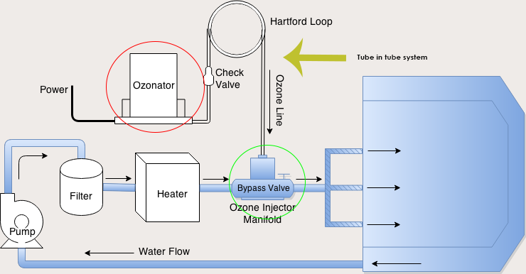 Ứng dụng máy ozone công nghiệp trong xử lý nước hồ cá Koi