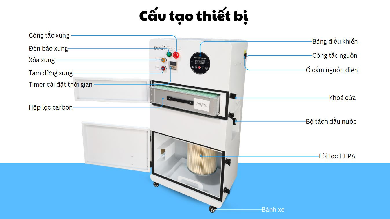 Cấu tạo của thiết bị hút khói bụi Dr. Air BM-302C