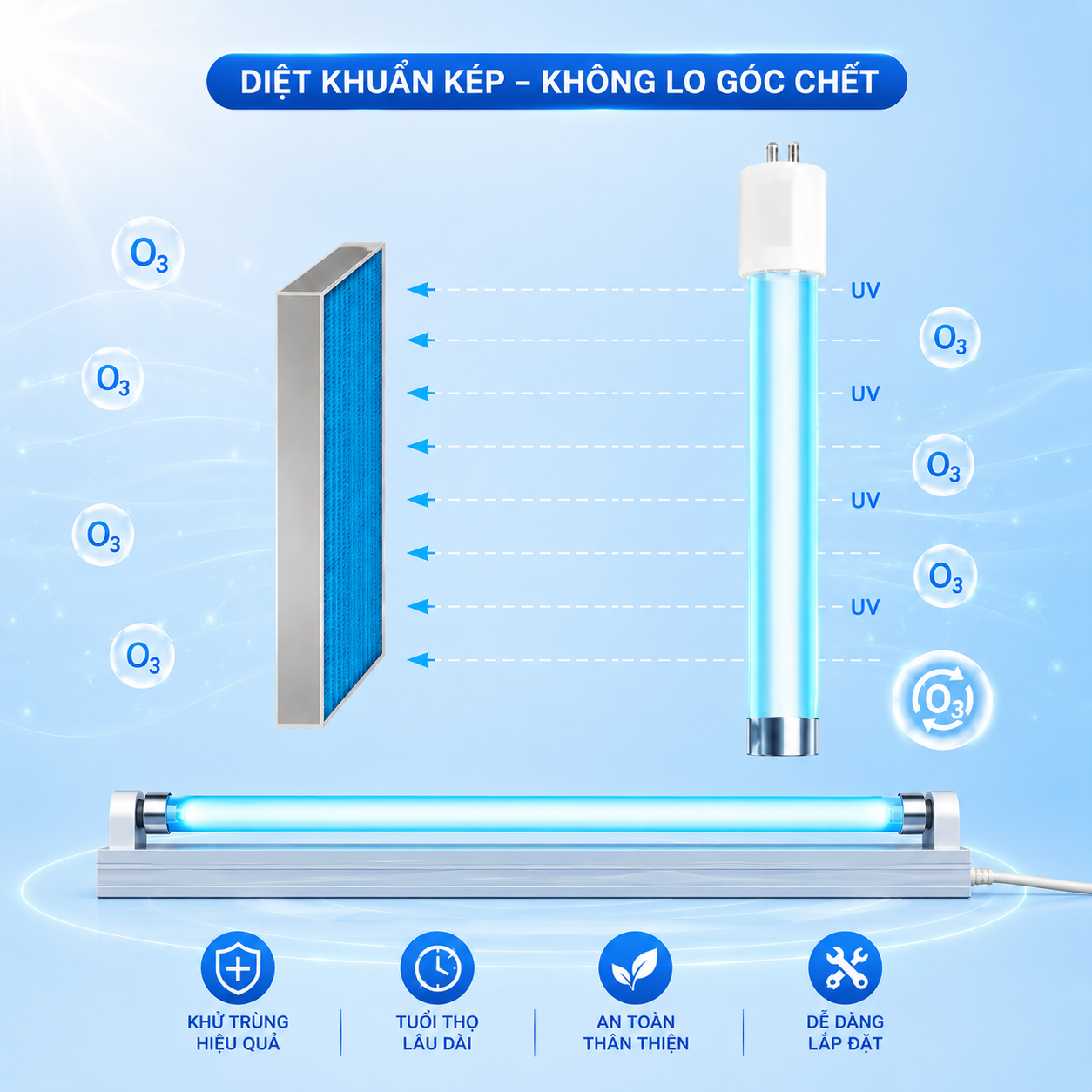 Công nghệ của đèn UV LUX