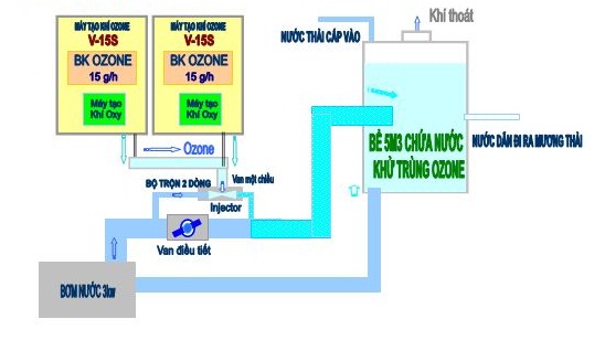 Sơ đồ lăp đặt máy ozone xử lý nước thải tại nhà máy cao su Dầu Tiếng