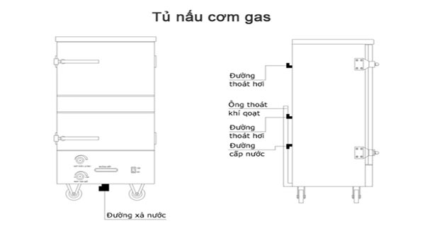 Cấu tạo và nguyên lý họa động của tủ nấu cơm công nghiệp 120kg dùng gas