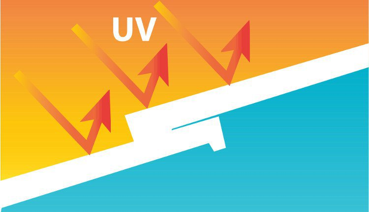 Cách Khử trùng bằng ánh sáng UV ngăn ngừa nhiễm trùng & cải thiện an toàn cho bệnh nhân