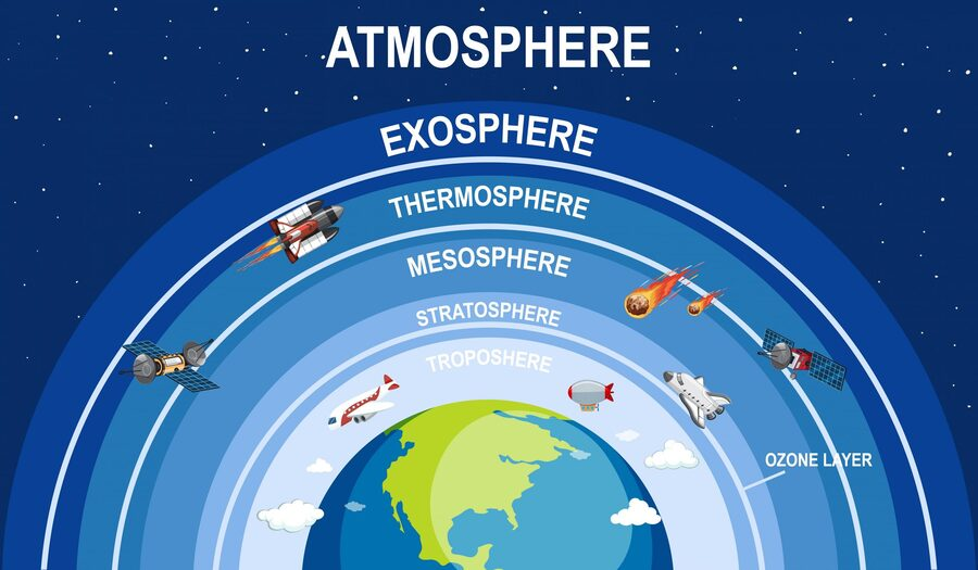 Ozone ở tầng bình lưu giúp ngăn ngừa sự tác động của tia cực tím Mặt trời đến Trái đất
