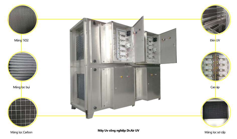 Máy UV xử lý khí thải công nghiệp Dr.Air