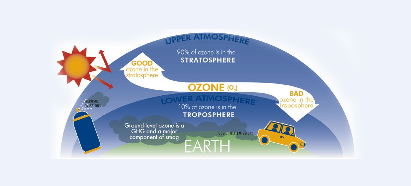 ozone 