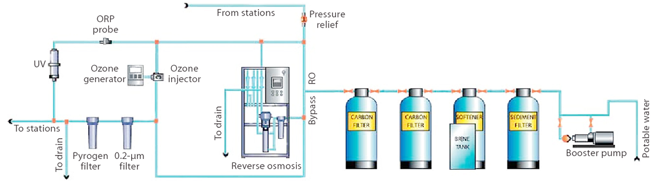 Mô hình Ozone ứng dụng trong hệ thống lọc nước RO