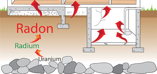 Radon trong nước, không khí và đất