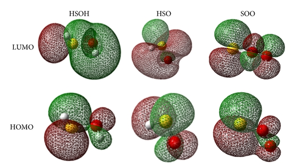 Dự đoán về cơ chế và tính chất nhiệt hóa của phản ứng khí quyển O 3 + H 2 S