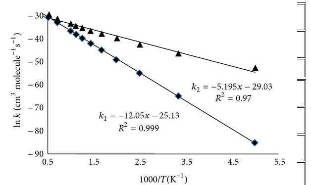 Dự đoán về cơ chế và tính chất nhiệt hóa của phản ứng khí quyển O 3 + H 2 S